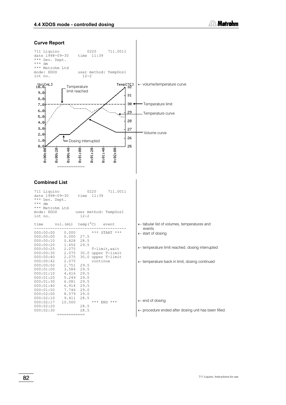 Metrohm 711 Liquino User Manual | Page 88 / 180