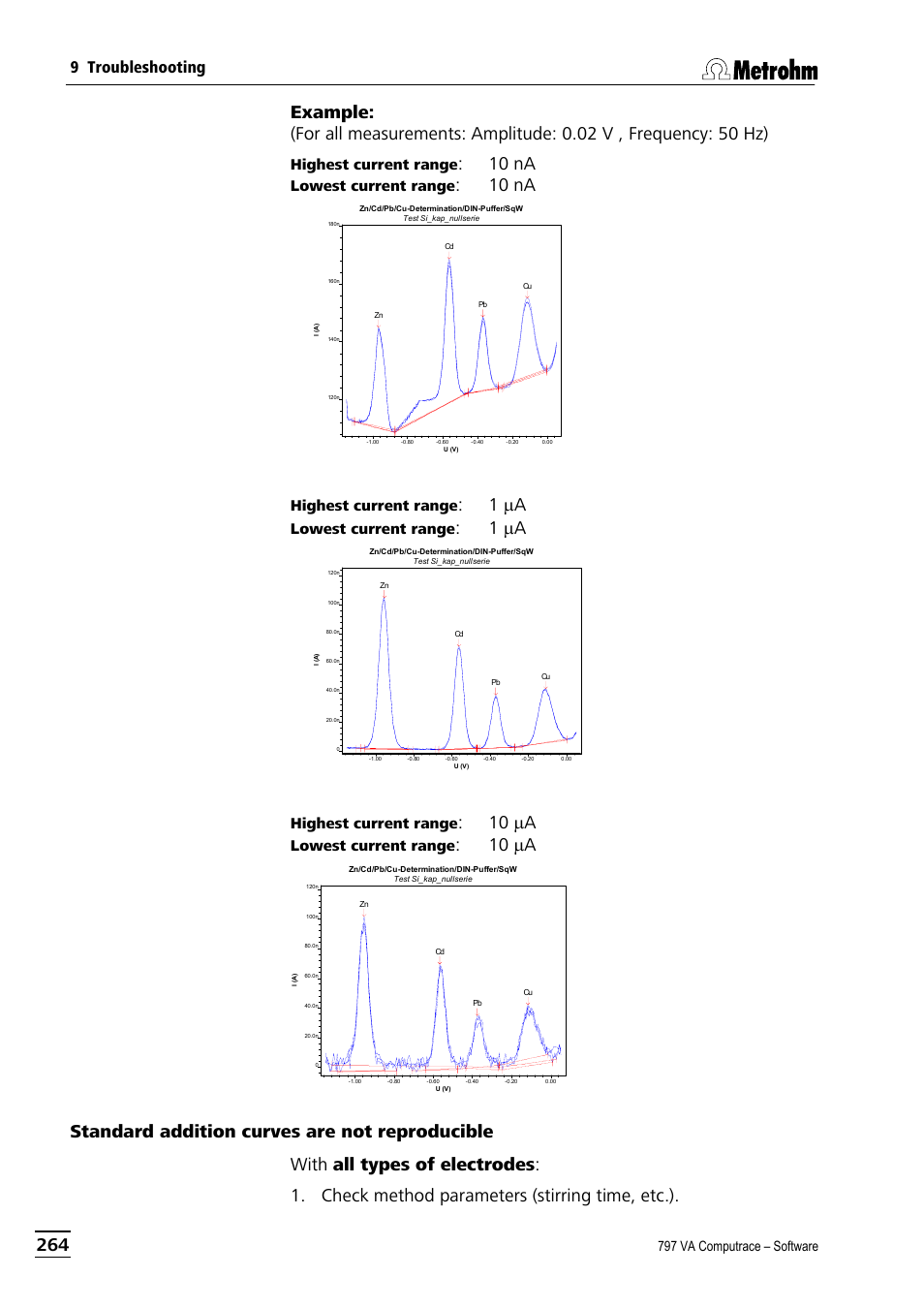 Standard addition curves are not reproducible, 10 na, 1 μa | 10 μa, 9 troubleshooting, Highest current range, Lowest current range, 797 va computrace – software | Metrohm 797 VA Computrace User Manual | Page 276 / 295