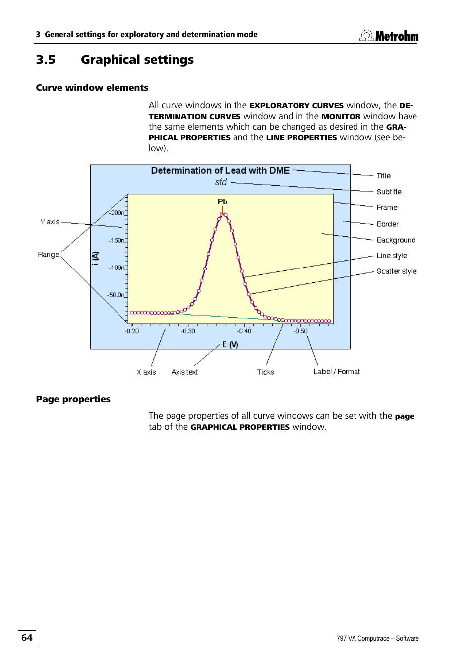 5 graphical settings, Curve window elements | Metrohm 797 VA Computrace User Manual | Page 76 / 295