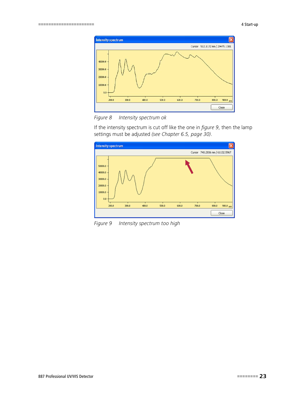 Figure 8, Intensity spectrum ok, Figure 9 | Intensity spectrum too high | Metrohm 887 Professional UV/VIS Detector User Manual | Page 31 / 57