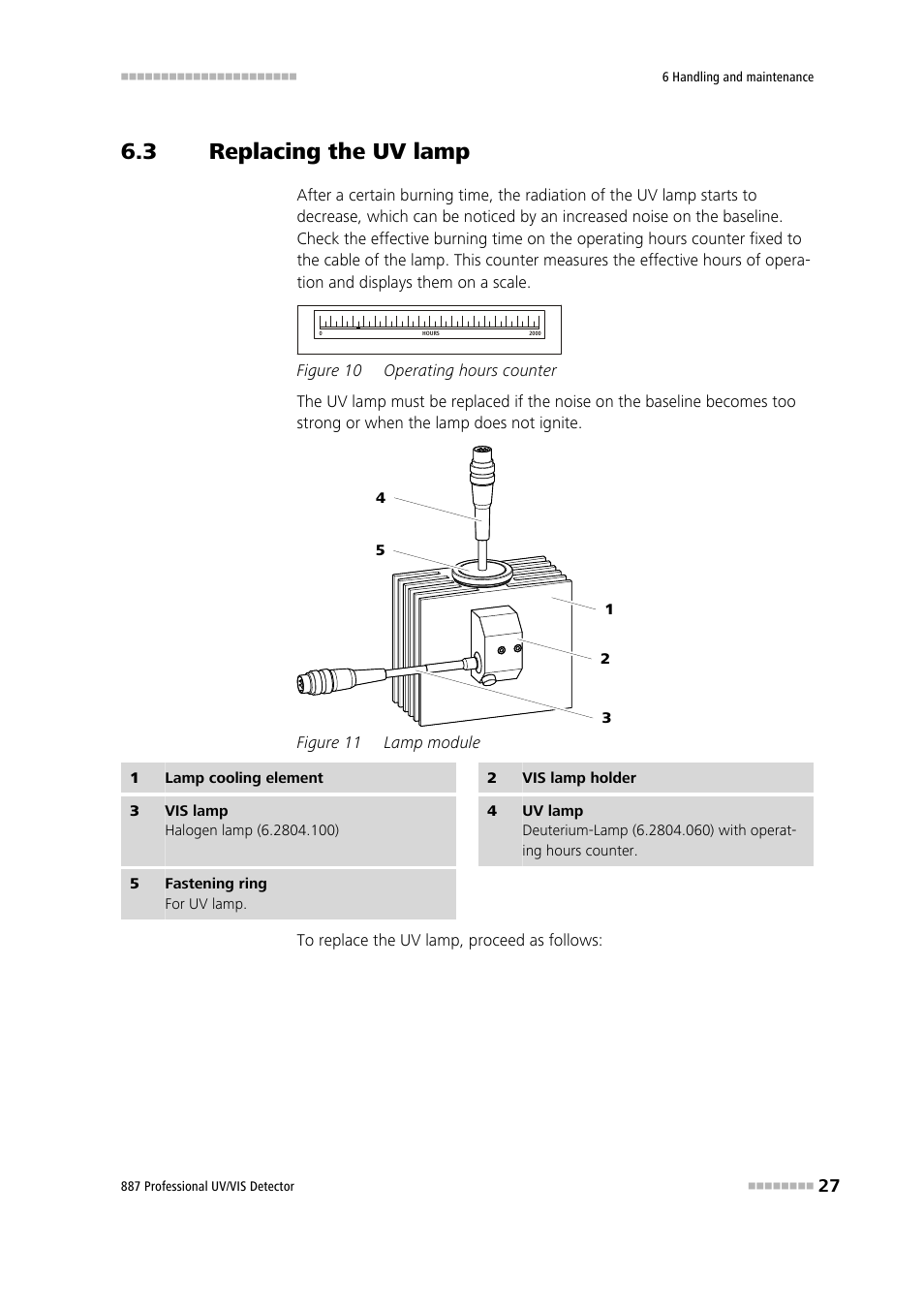 3 replacing the uv lamp, Replacing the uv lamp, Figure 10 | Operating hours counter, Figure 11, Lamp module | Metrohm 887 Professional UV/VIS Detector User Manual | Page 35 / 57