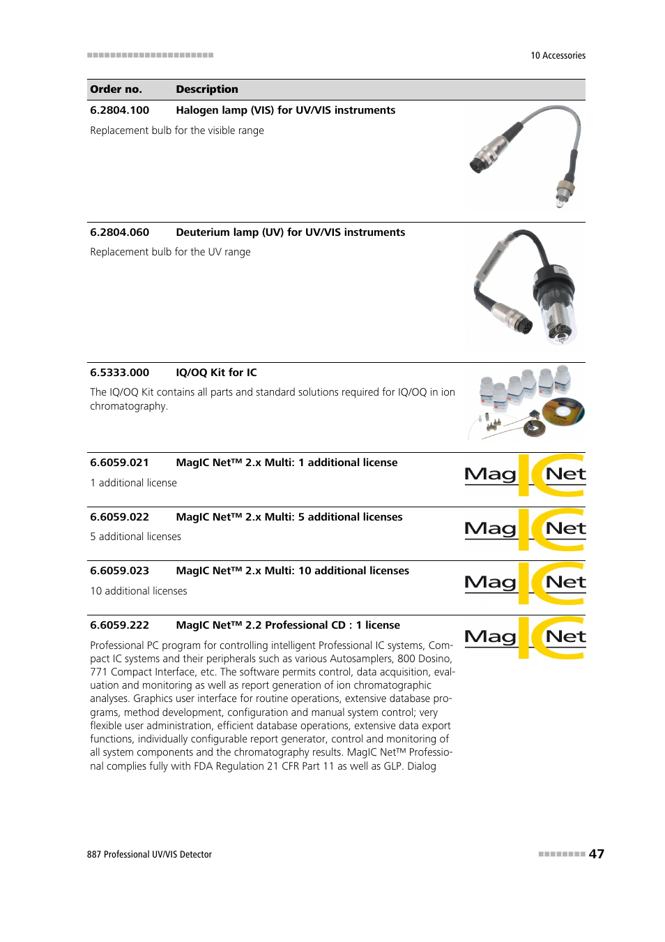 Metrohm 887 Professional UV/VIS Detector User Manual | Page 55 / 57