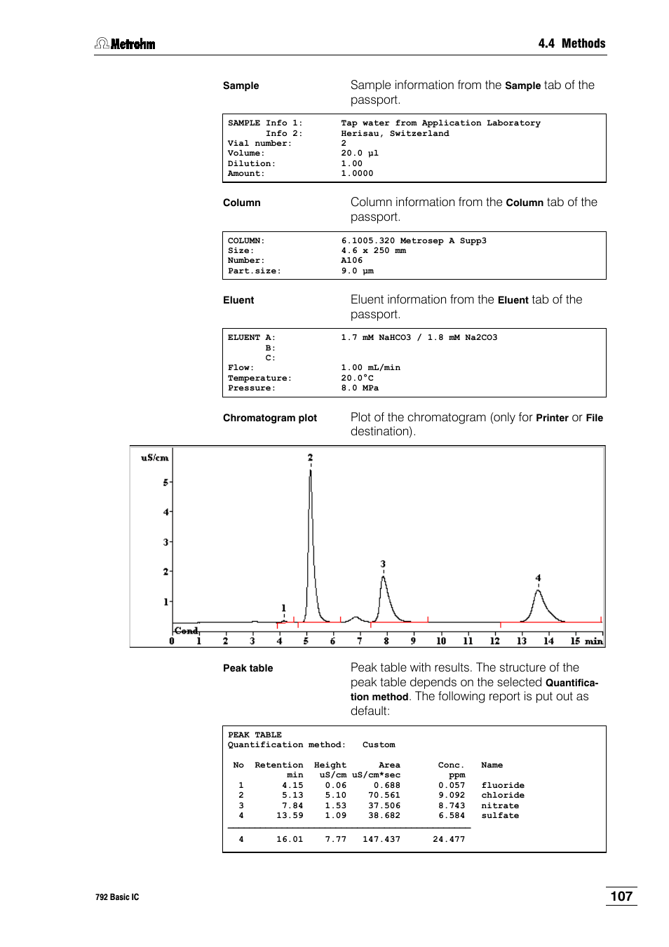 Metrohm 792 Basic IC User Manual | Page 116 / 197