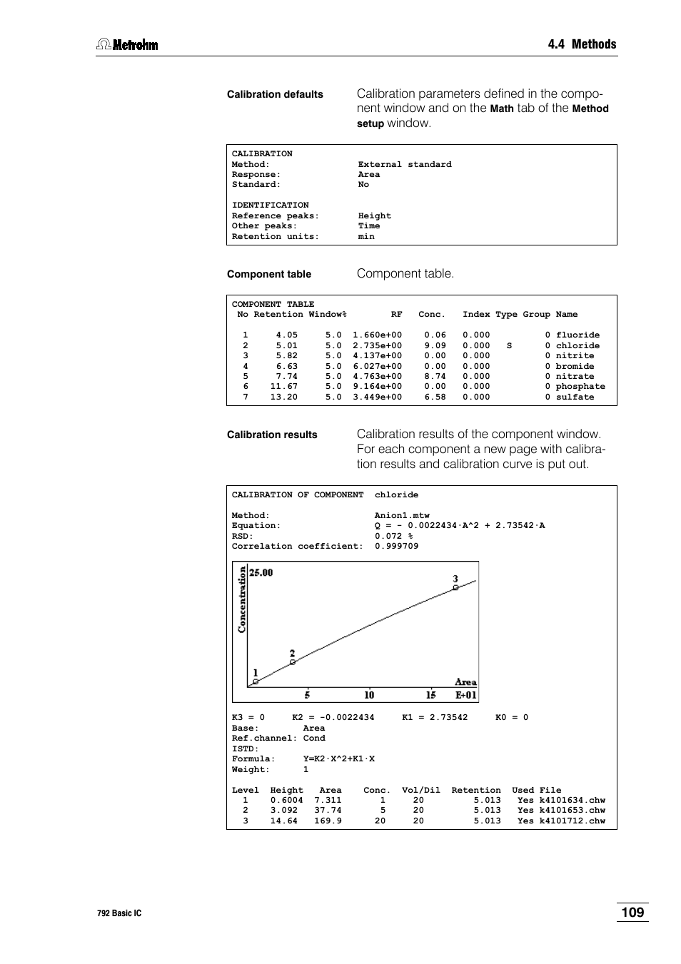 Metrohm 792 Basic IC User Manual | Page 118 / 197