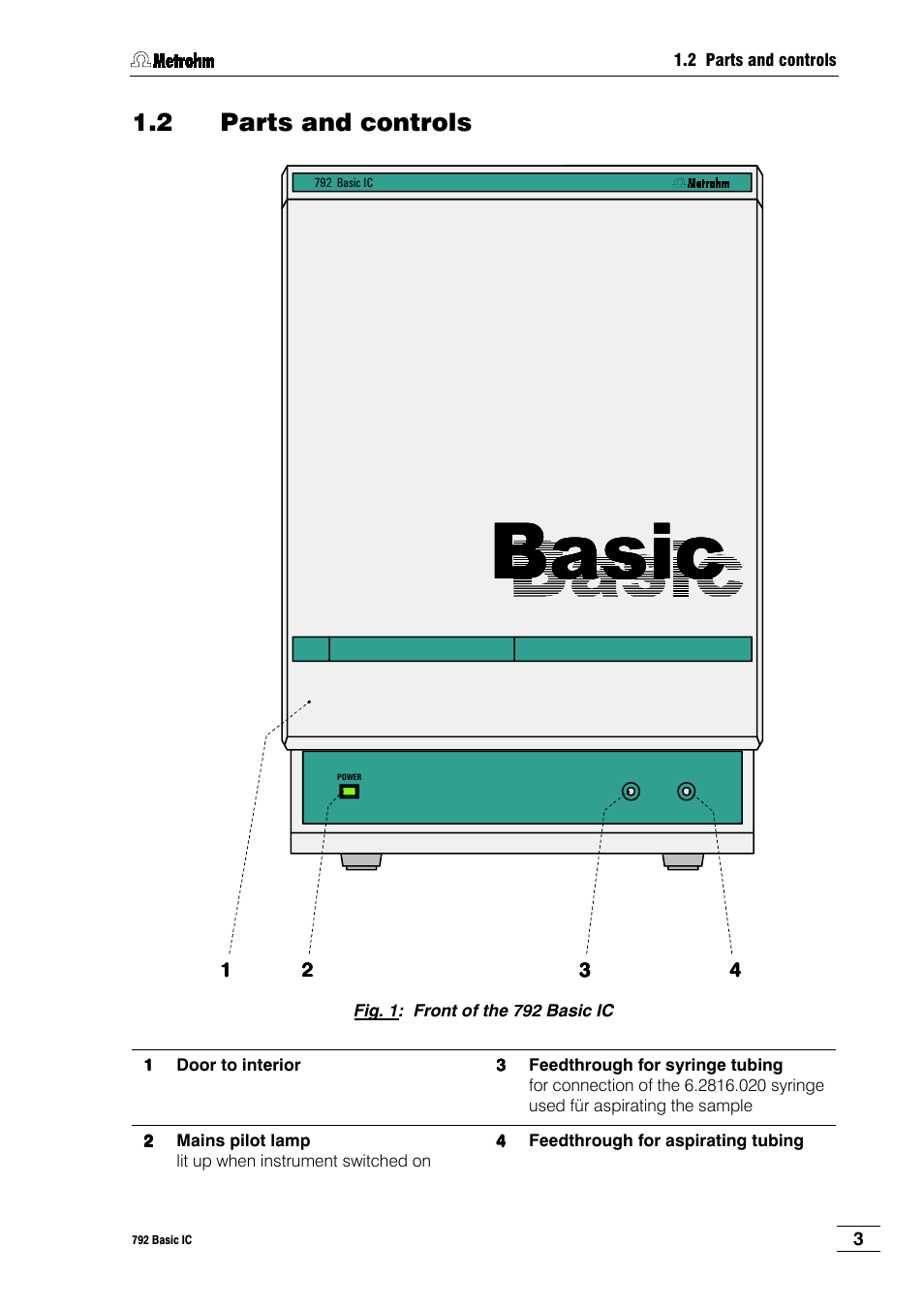 2 parts and controls, Basic | Metrohm 792 Basic IC User Manual | Page 12 / 197