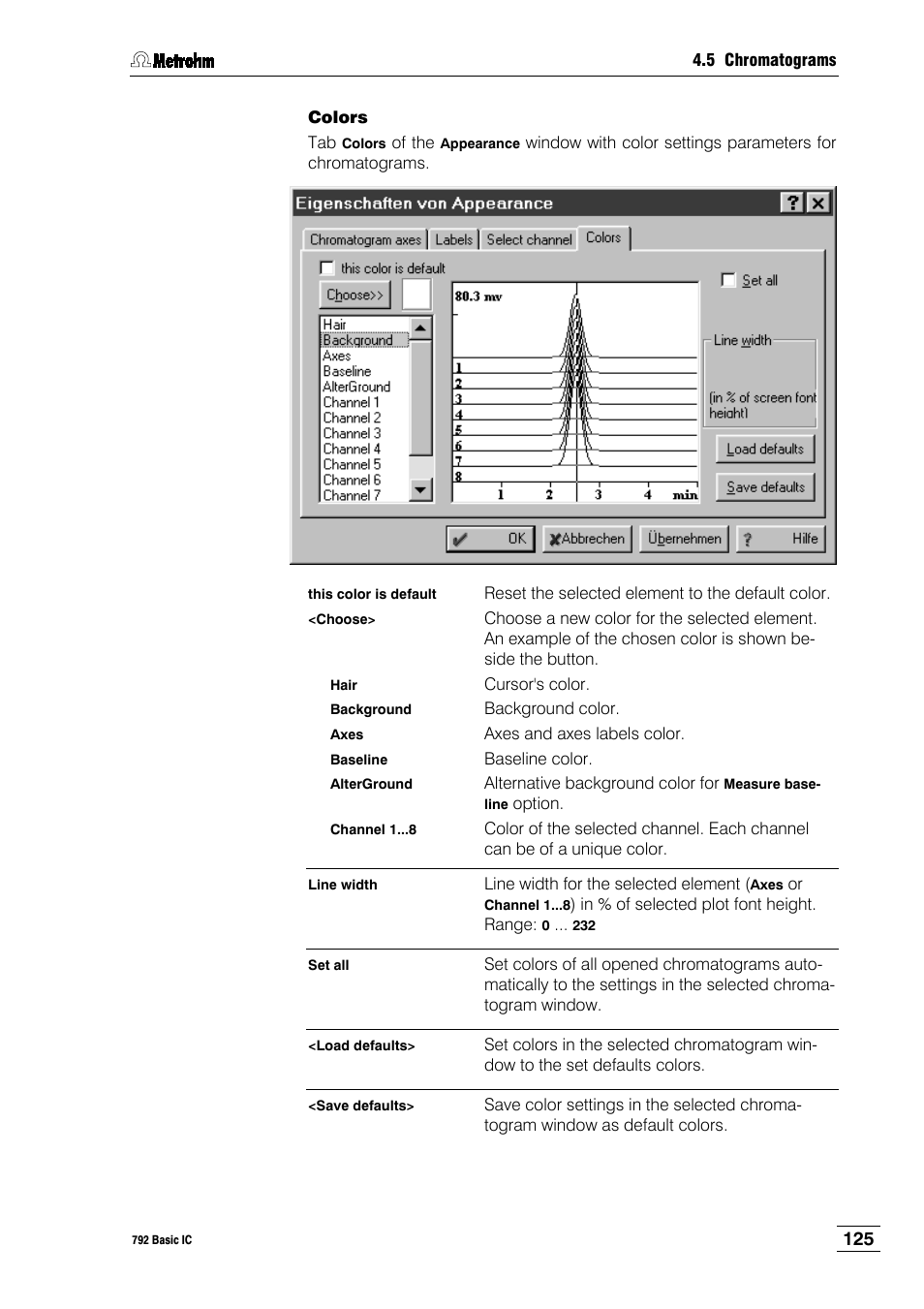 Metrohm 792 Basic IC User Manual | Page 134 / 197