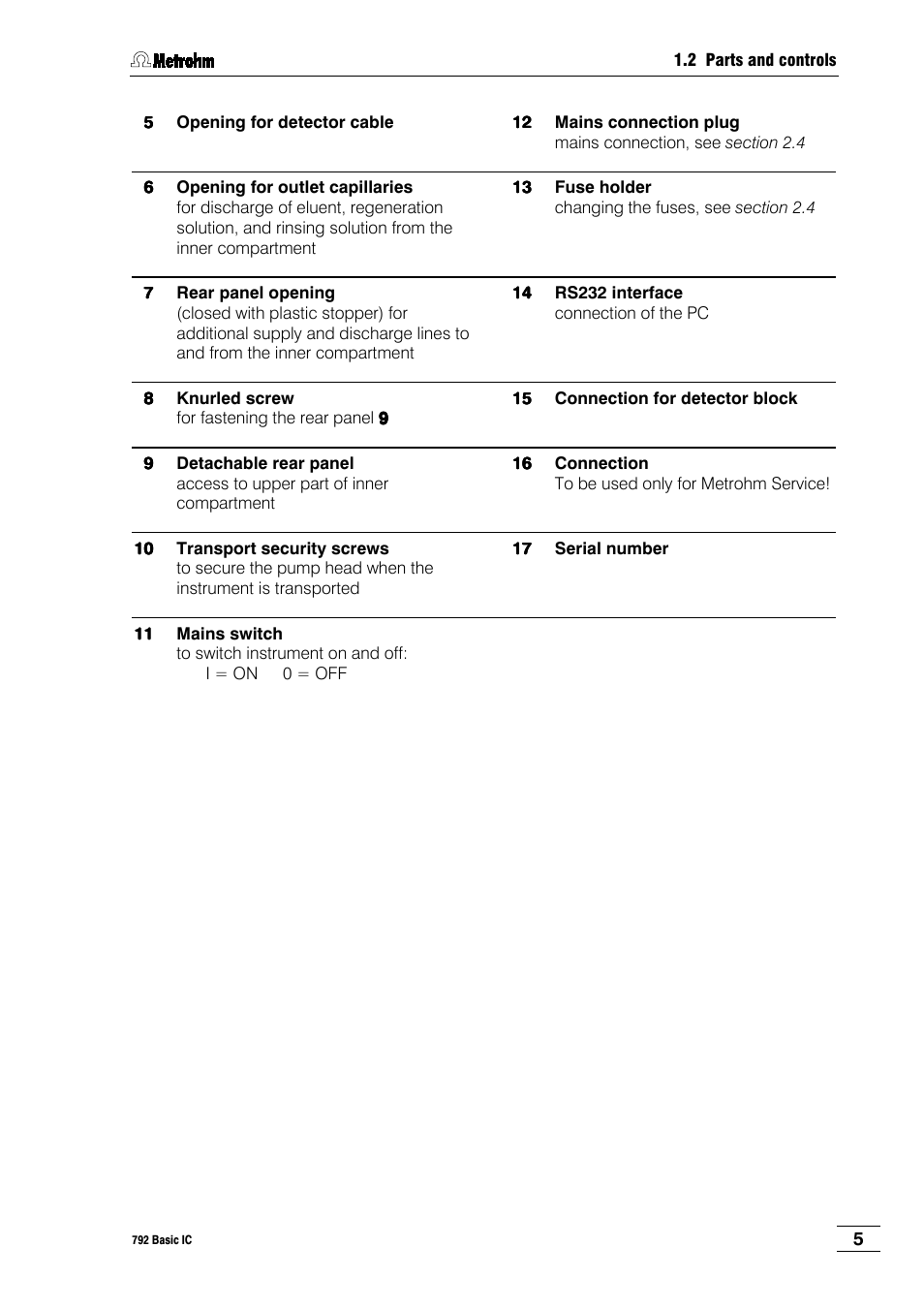 Metrohm 792 Basic IC User Manual | Page 14 / 197