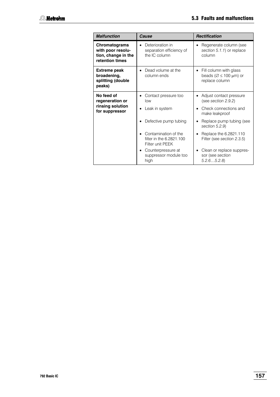 Metrohm 792 Basic IC User Manual | Page 166 / 197