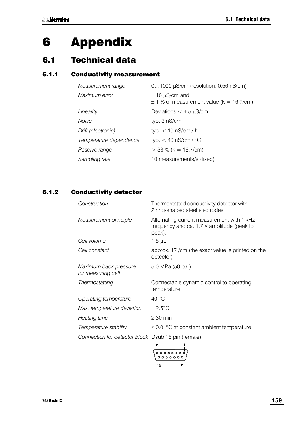 6 appendix, 1 technical data, 1 conductivity measurement | 2 conductivity detector | Metrohm 792 Basic IC User Manual | Page 168 / 197