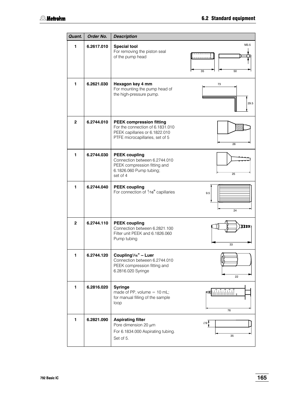 Metrohm 792 Basic IC User Manual | Page 174 / 197