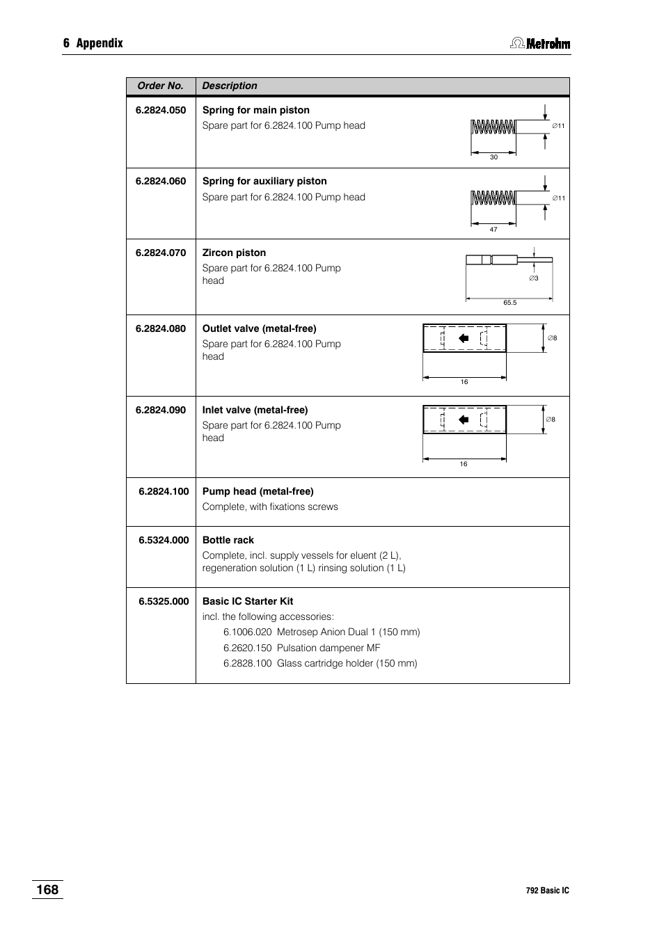 Metrohm 792 Basic IC User Manual | Page 177 / 197