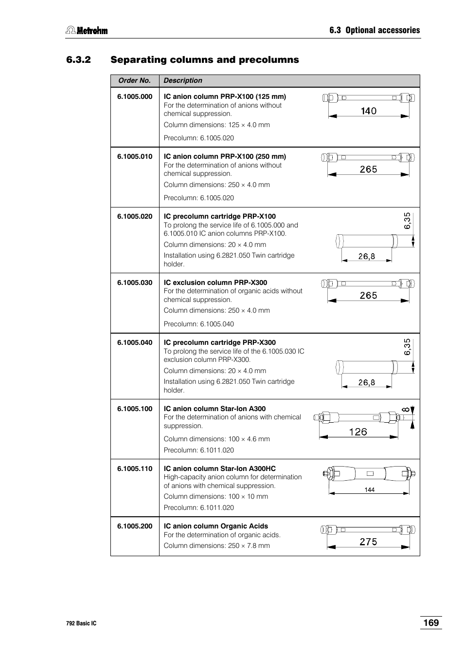 2 separating columns and precolumns | Metrohm 792 Basic IC User Manual | Page 178 / 197