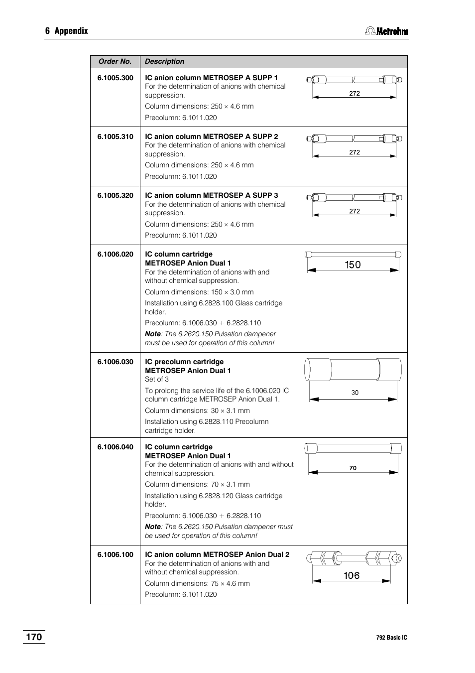 Metrohm 792 Basic IC User Manual | Page 179 / 197