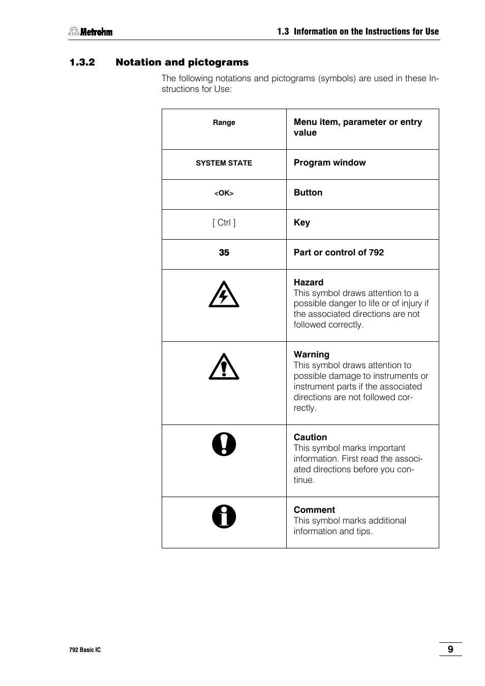 2 notation and pictograms | Metrohm 792 Basic IC User Manual | Page 18 / 197