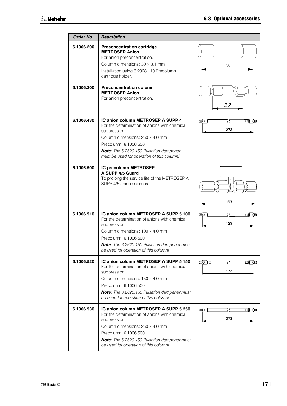 Metrohm 792 Basic IC User Manual | Page 180 / 197