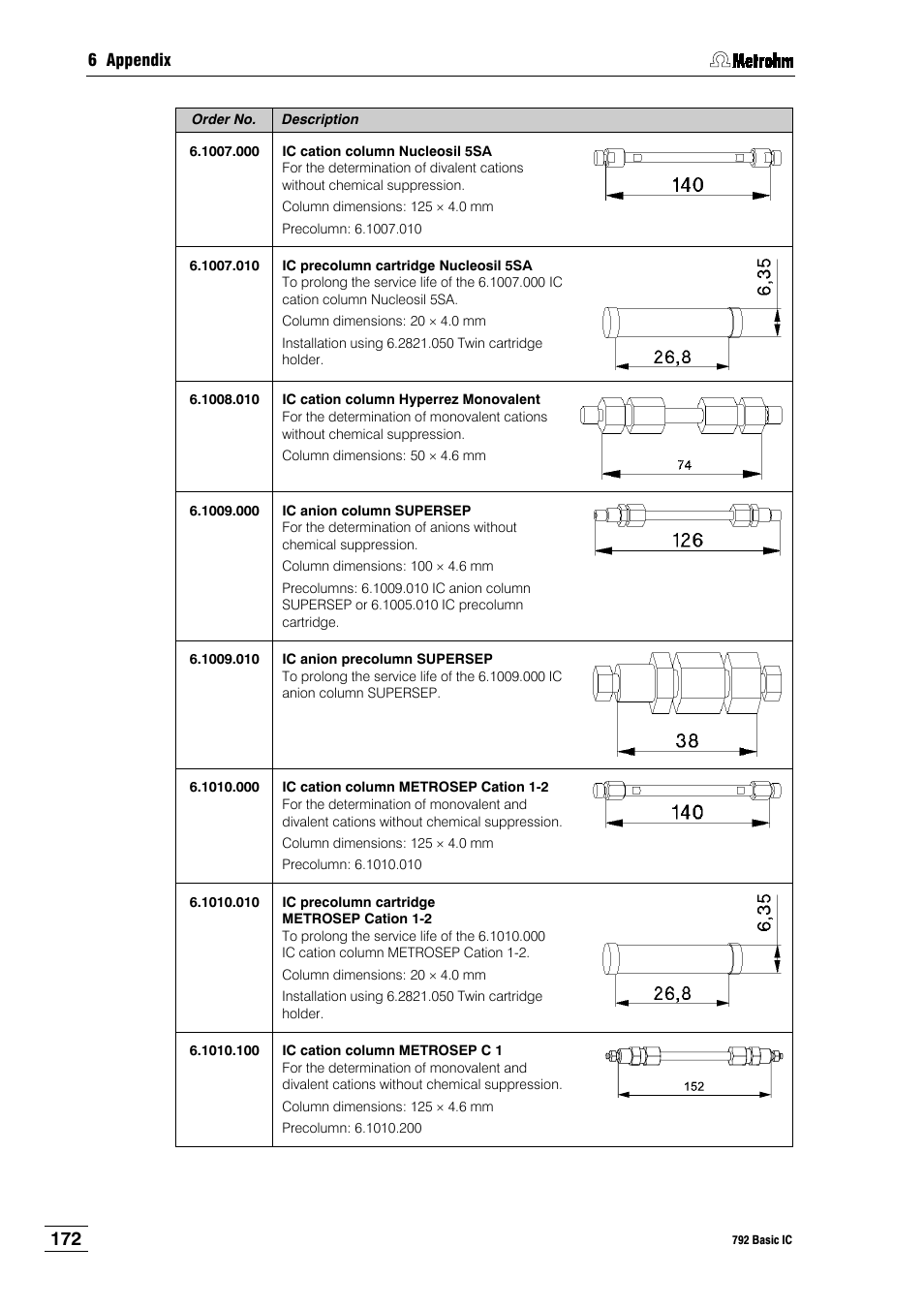 Metrohm 792 Basic IC User Manual | Page 181 / 197