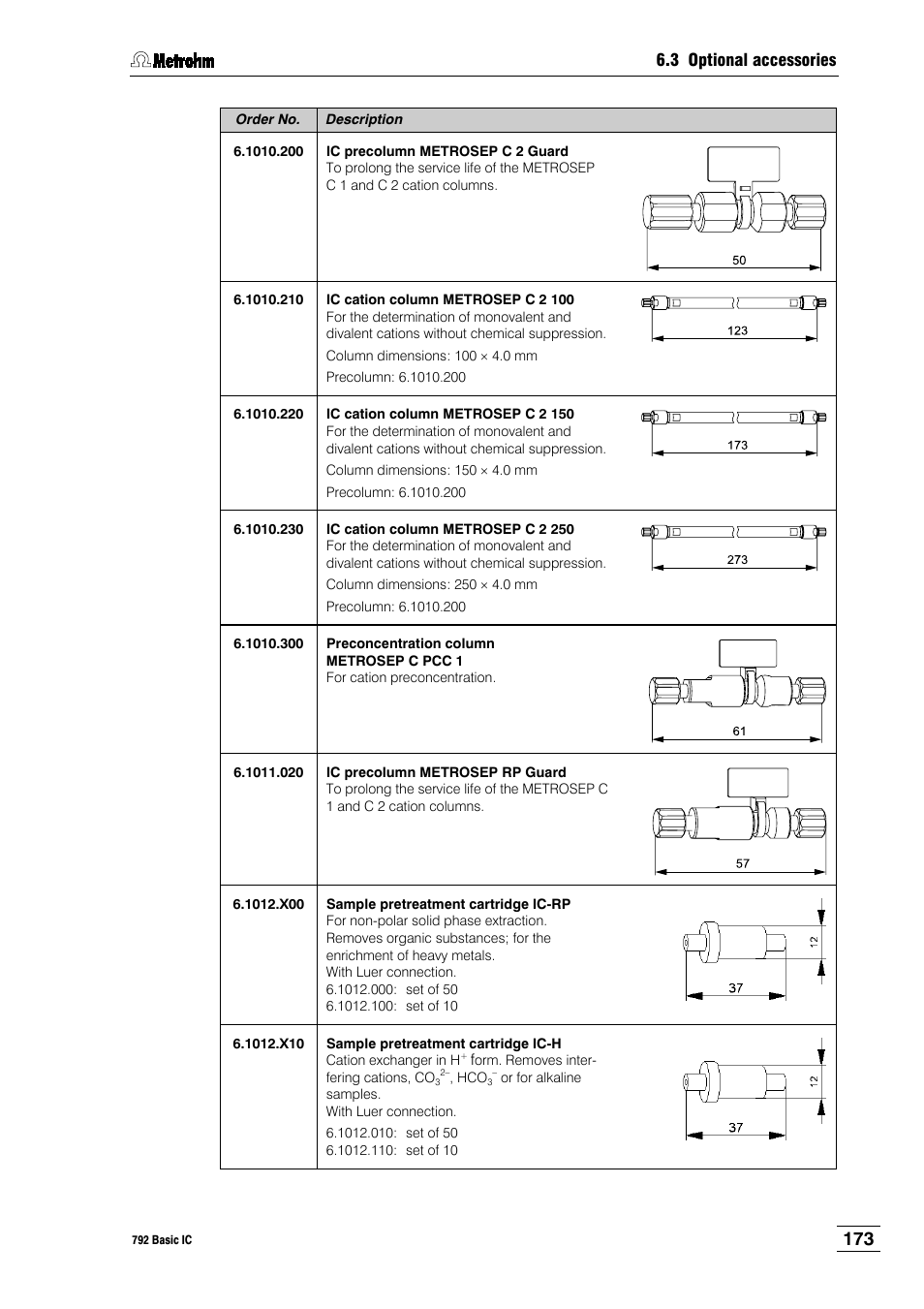 Metrohm 792 Basic IC User Manual | Page 182 / 197