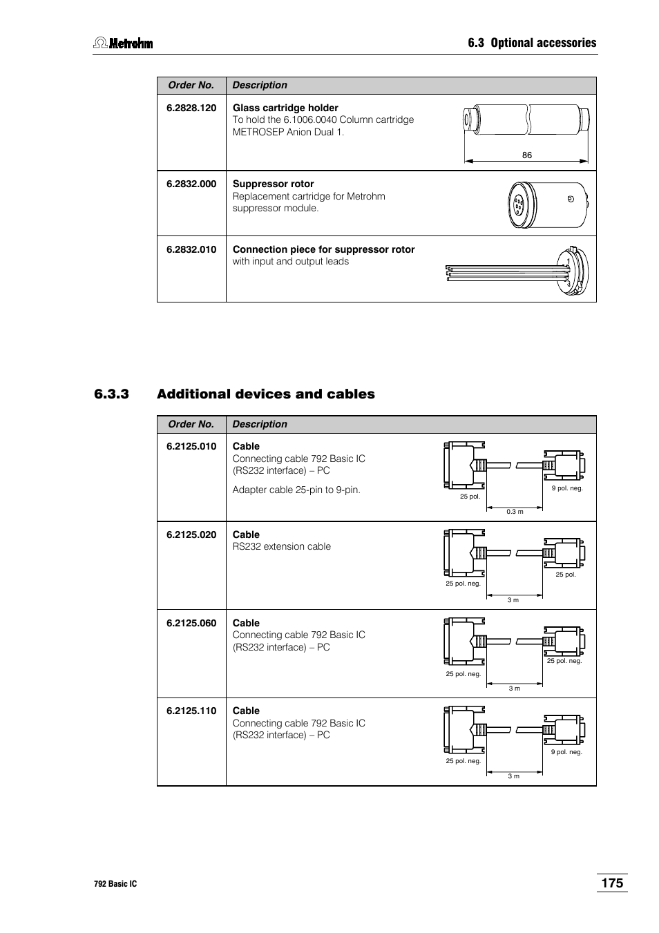 3 additional devices and cables | Metrohm 792 Basic IC User Manual | Page 184 / 197