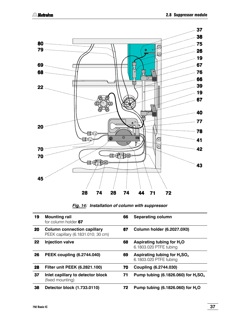 Metrohm 792 Basic IC User Manual | Page 46 / 197