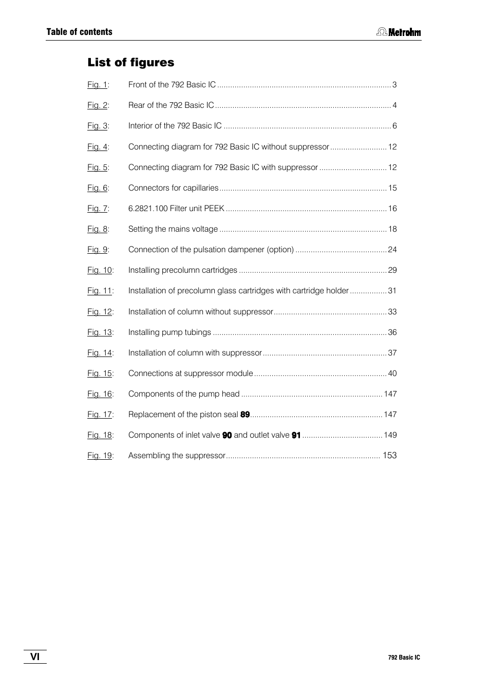 List of figures | Metrohm 792 Basic IC User Manual | Page 7 / 197