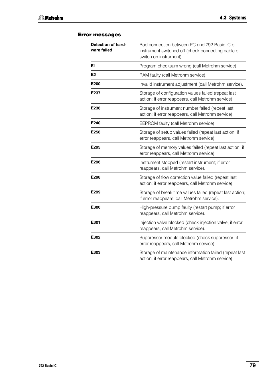 Metrohm 792 Basic IC User Manual | Page 88 / 197