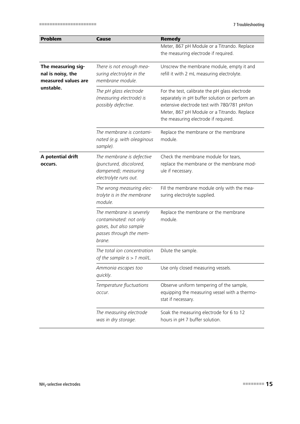 Metrohm NH3-selective electrodes User Manual | Page 21 / 25