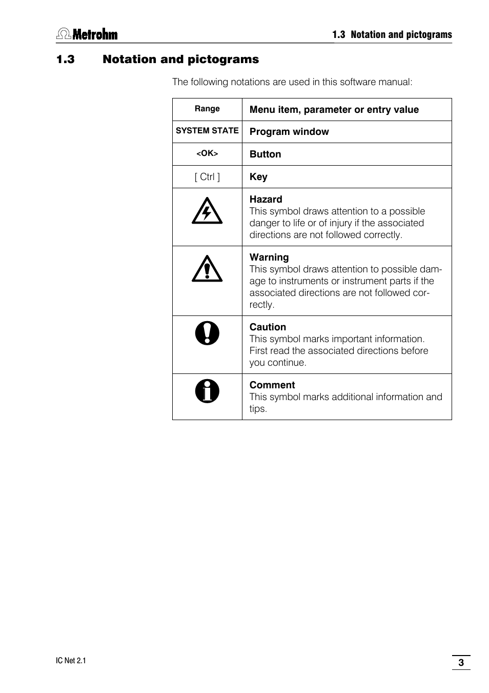 3 notation and pictograms | Metrohm IC Net 2.1 User Manual | Page 11 / 228