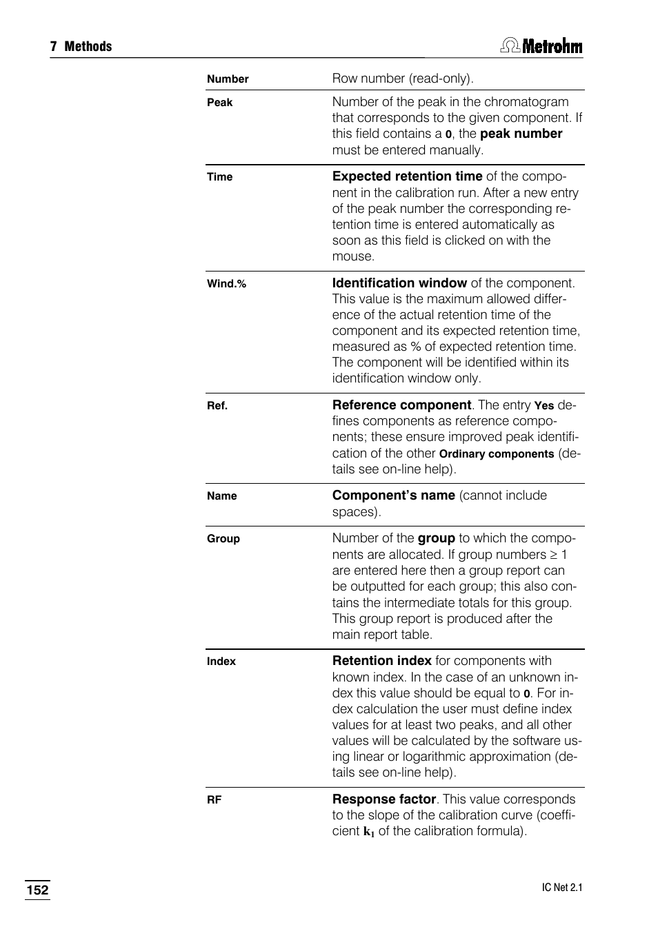 Metrohm IC Net 2.1 User Manual | Page 160 / 228