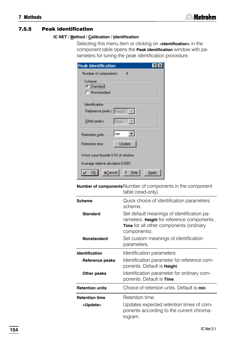 5 peak identification | Metrohm IC Net 2.1 User Manual | Page 162 / 228