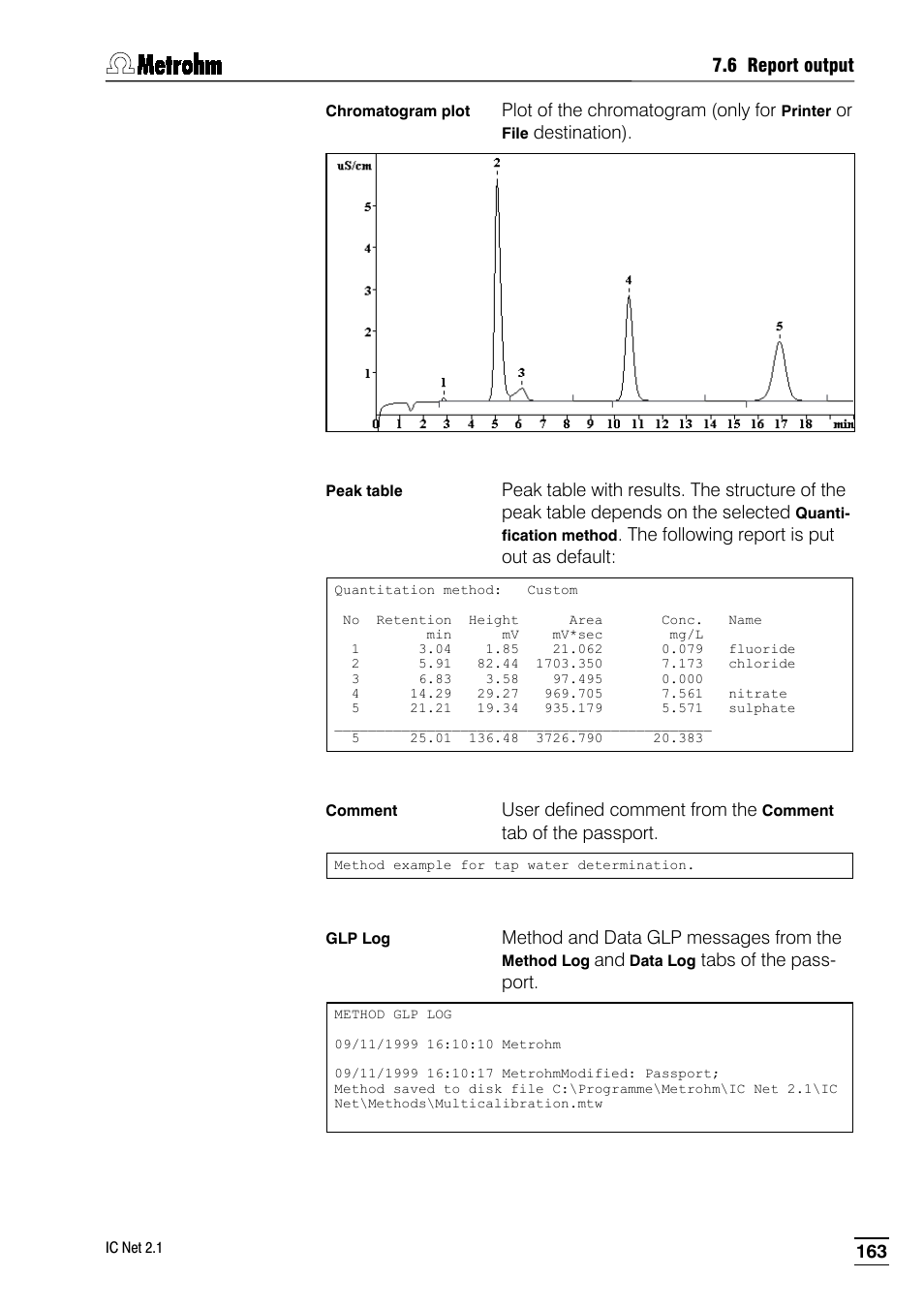 Metrohm IC Net 2.1 User Manual | Page 171 / 228