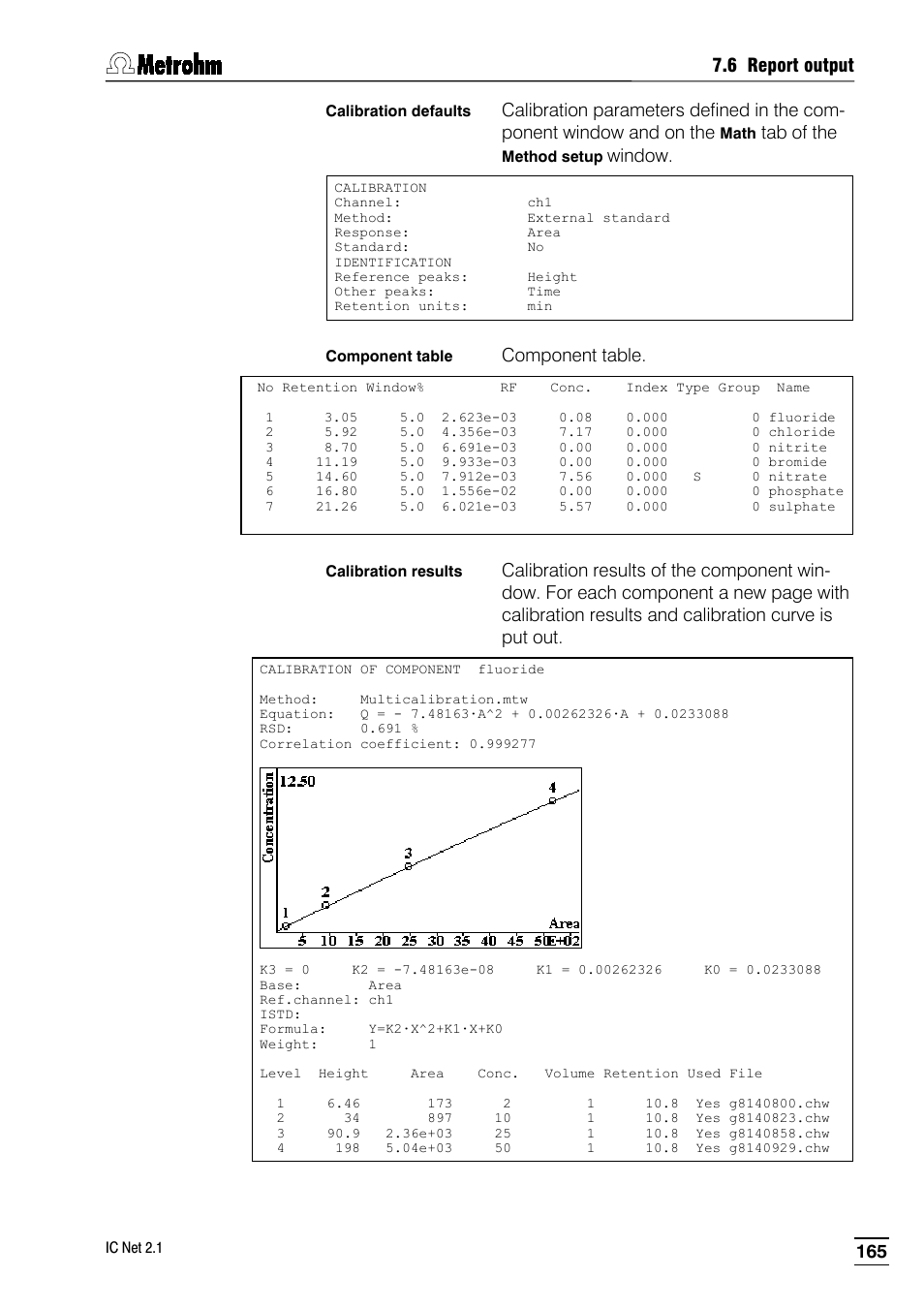 6 report output, Tab of the, Window | Component table | Metrohm IC Net 2.1 User Manual | Page 173 / 228