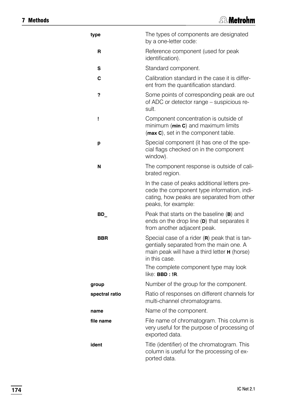Metrohm IC Net 2.1 User Manual | Page 182 / 228
