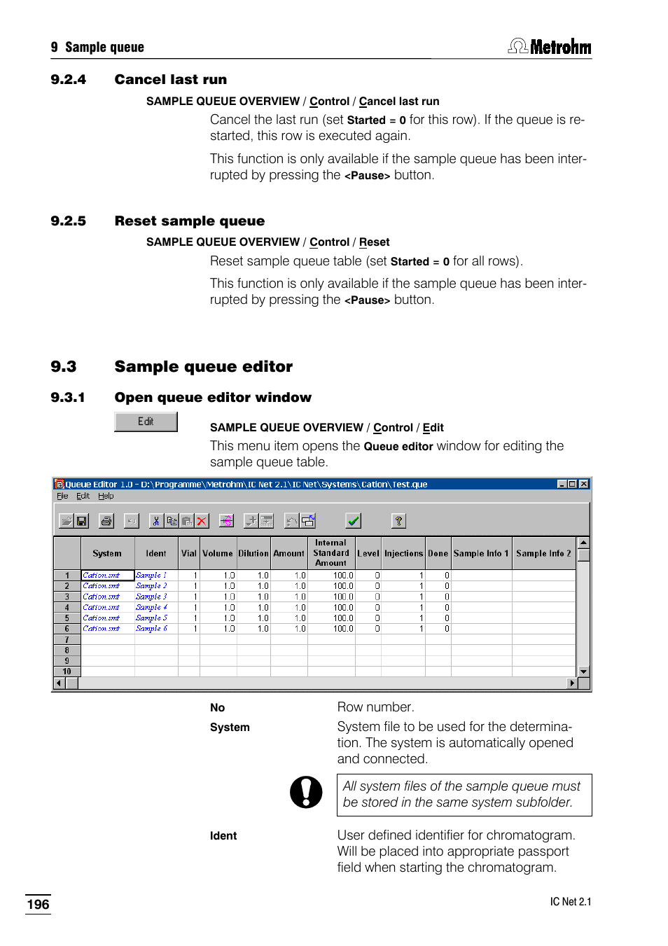 4 cancel last run, 5 reset sample queue, 3 sample queue editor | 1 open queue editor window | Metrohm IC Net 2.1 User Manual | Page 204 / 228