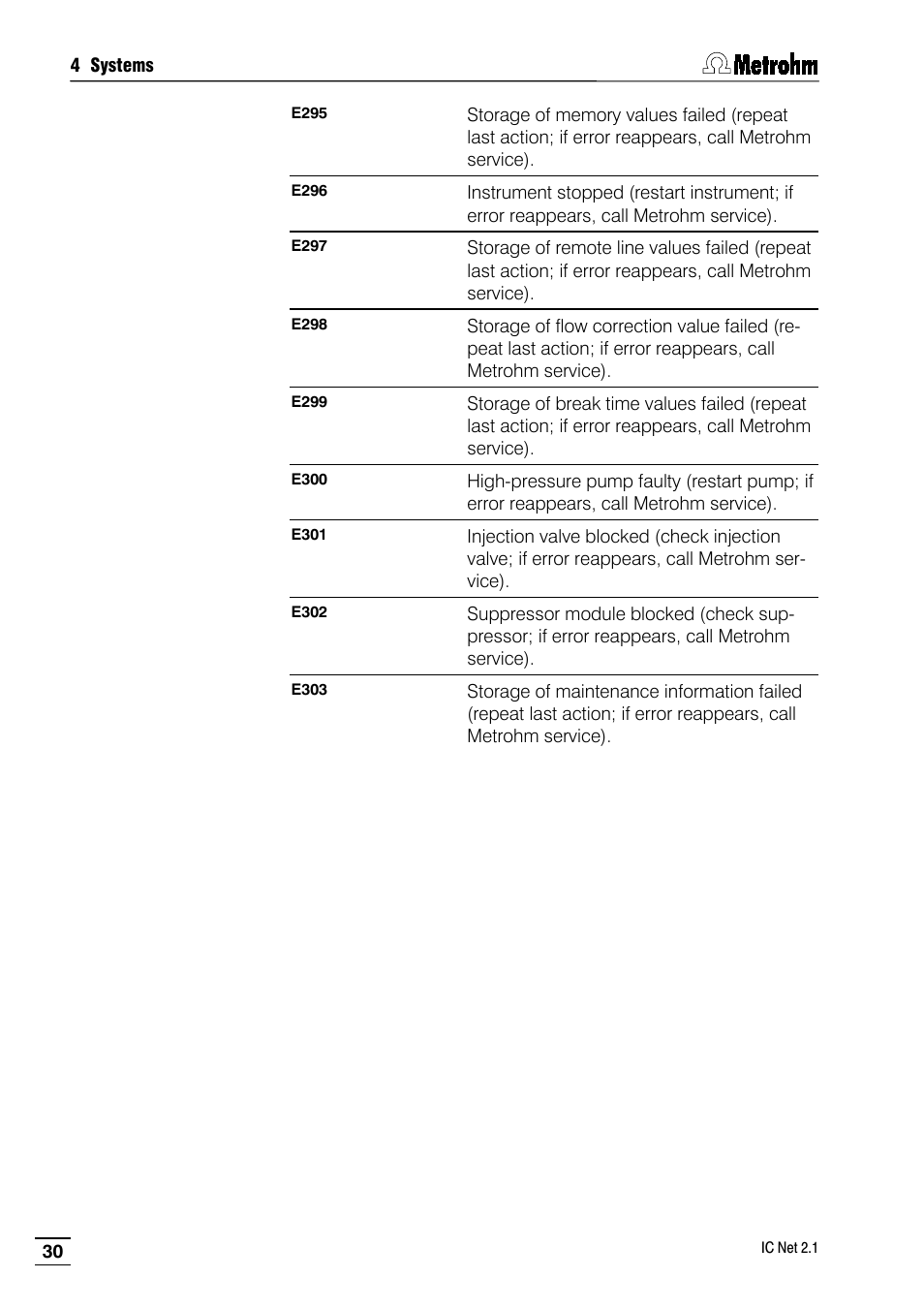 Metrohm IC Net 2.1 User Manual | Page 38 / 228