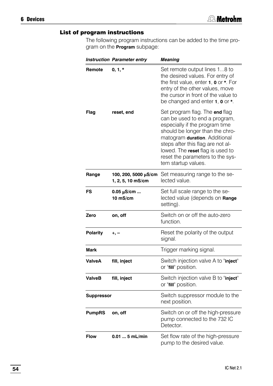 Metrohm IC Net 2.1 User Manual | Page 62 / 228