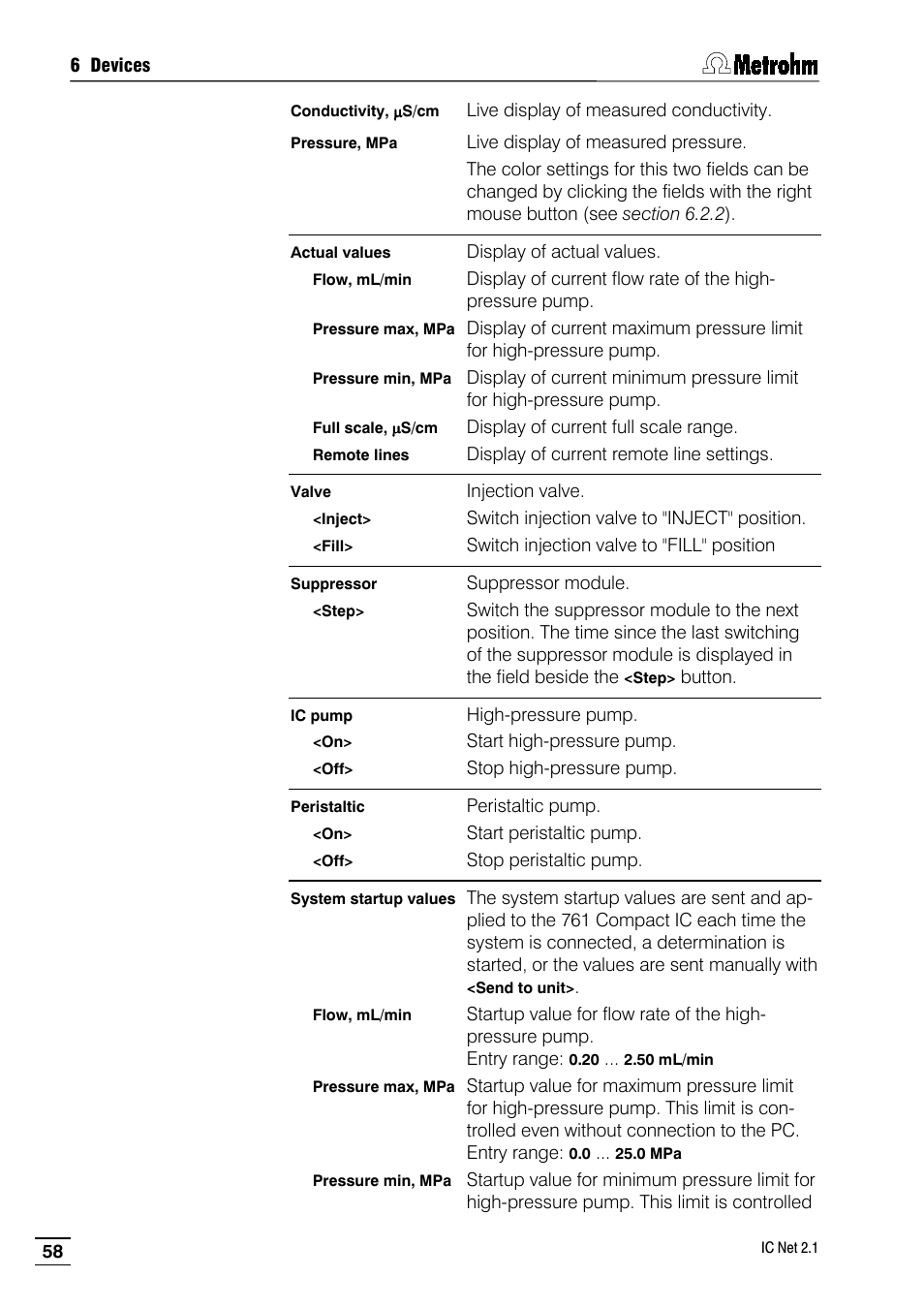 Metrohm IC Net 2.1 User Manual | Page 66 / 228
