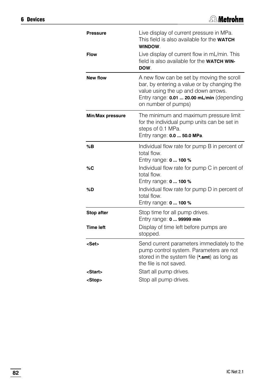 Metrohm IC Net 2.1 User Manual | Page 90 / 228