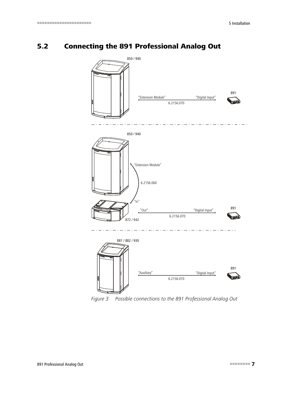 2 connecting the 891 professional analog out, Connecting the 891 professional analog out, Figure 3 | Metrohm 891 Professional Analog Out User Manual | Page 13 / 26