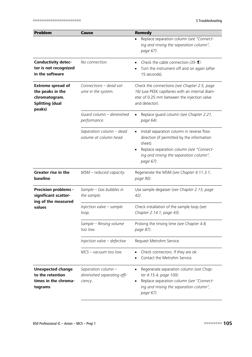 Metrohm 850 Professional IC Anion MCS Prep 1 User Manual | Page 115 / 145