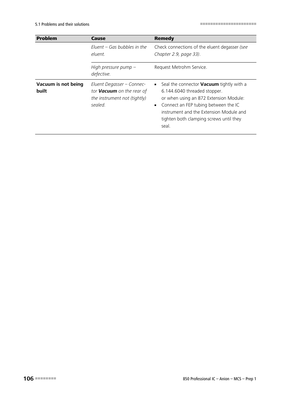 Metrohm 850 Professional IC Anion MCS Prep 1 User Manual | Page 116 / 145