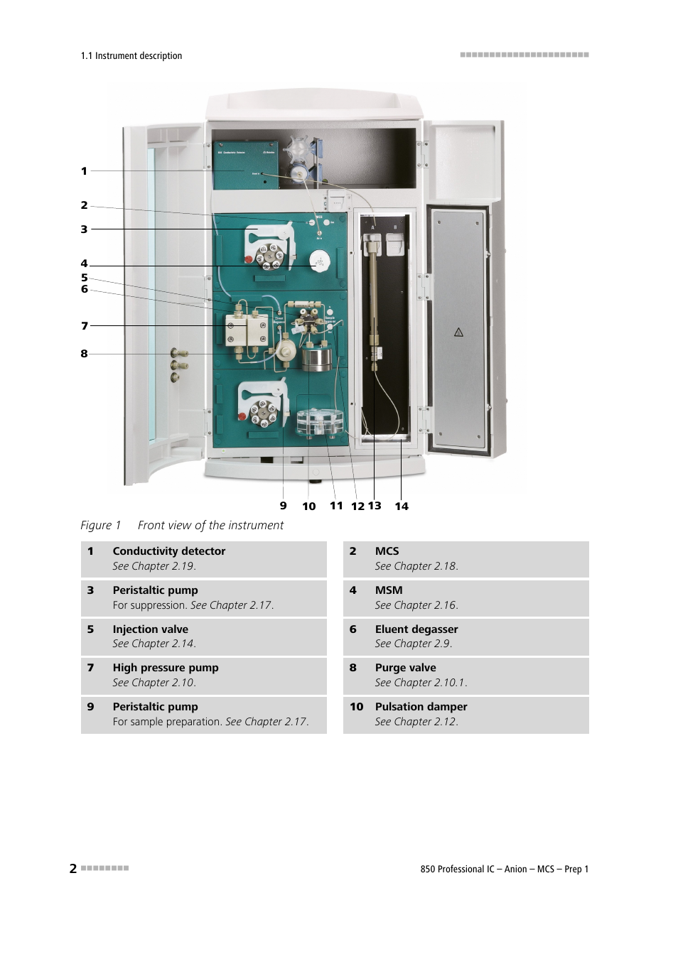 Figure 1, Front view of the instrument | Metrohm 850 Professional IC Anion MCS Prep 1 User Manual | Page 12 / 145