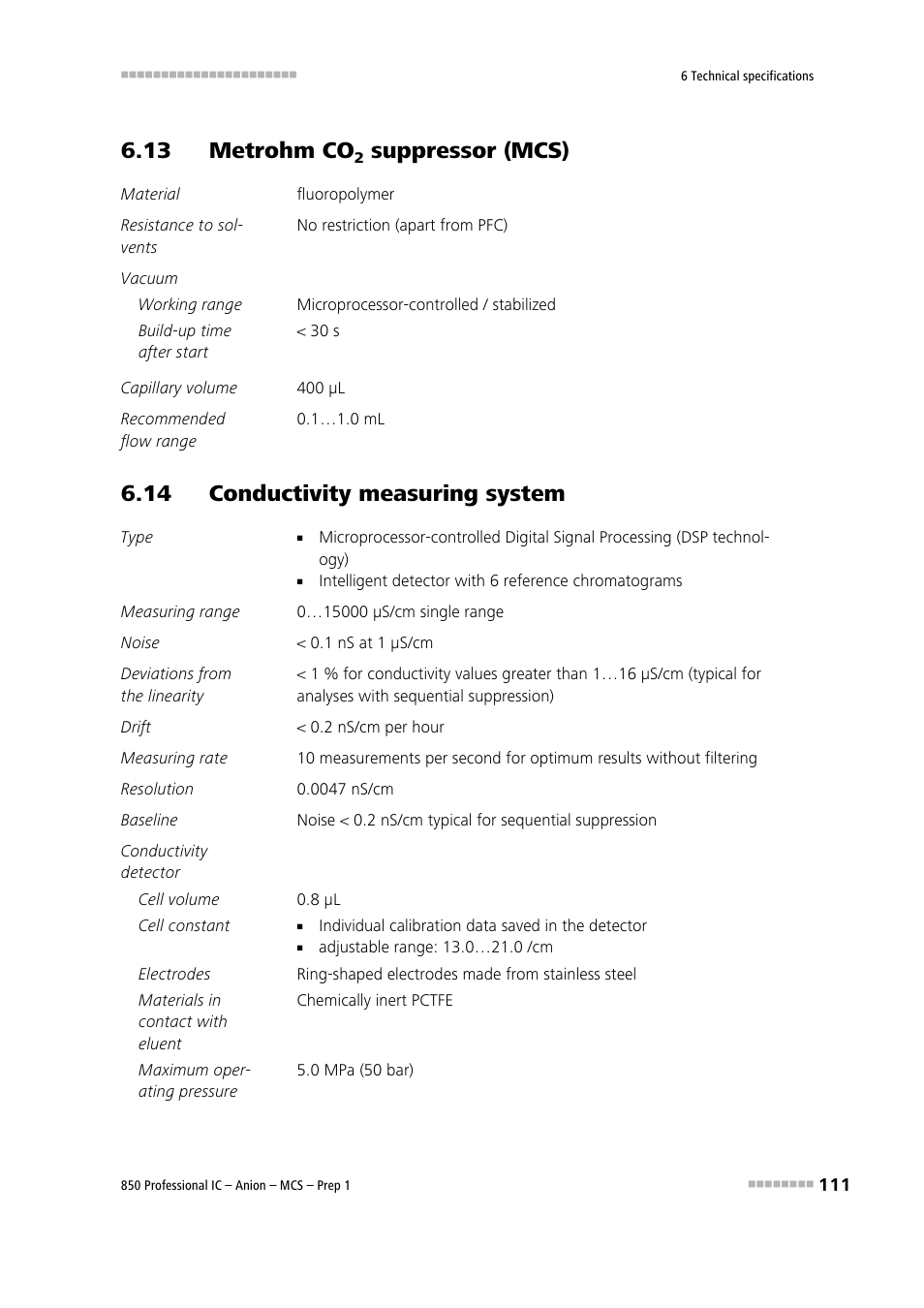 13 metrohm co2 suppressor (mcs), 14 conductivity measuring system, 13 metrohm co | Suppressor (mcs) | Metrohm 850 Professional IC Anion MCS Prep 1 User Manual | Page 121 / 145