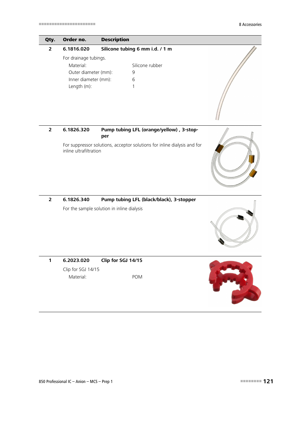 Metrohm 850 Professional IC Anion MCS Prep 1 User Manual | Page 131 / 145