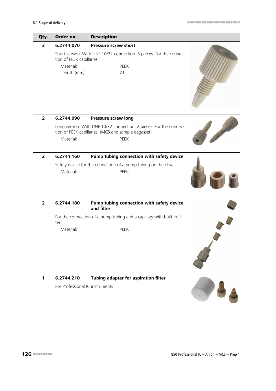 Metrohm 850 Professional IC Anion MCS Prep 1 User Manual | Page 136 / 145
