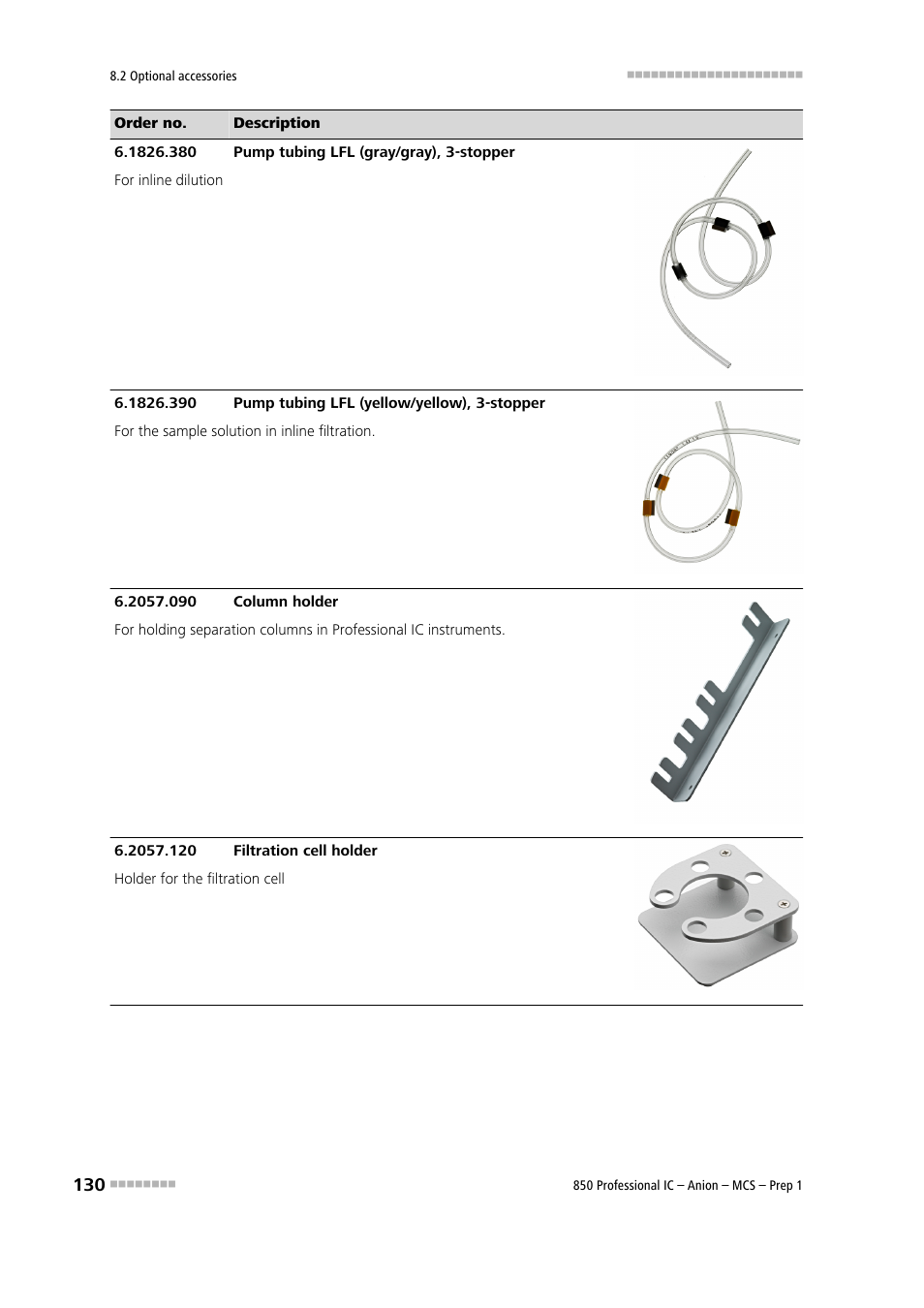Metrohm 850 Professional IC Anion MCS Prep 1 User Manual | Page 140 / 145