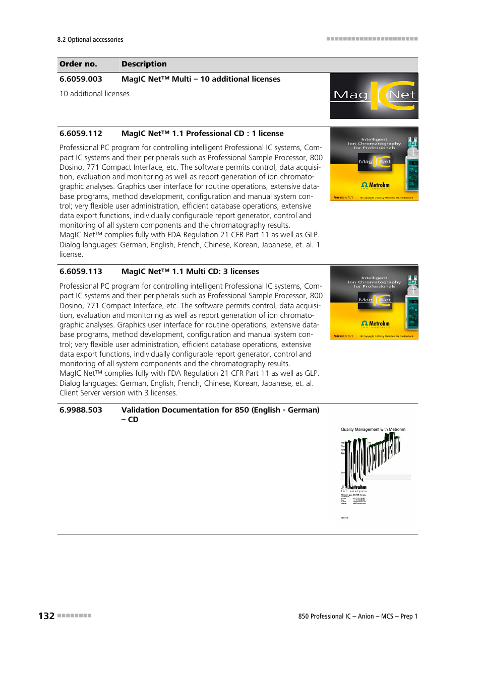 Metrohm 850 Professional IC Anion MCS Prep 1 User Manual | Page 142 / 145