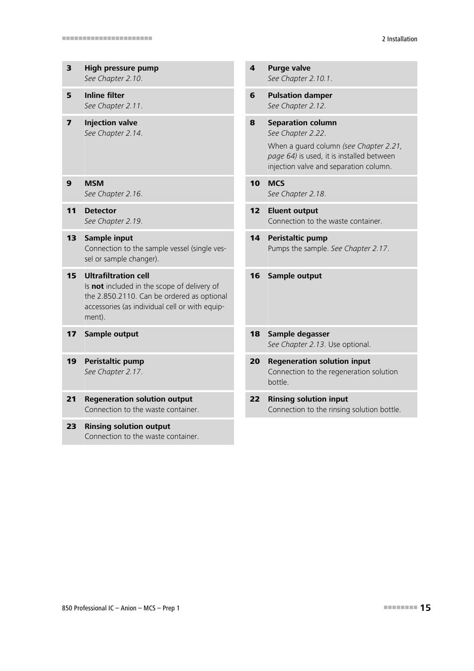 Metrohm 850 Professional IC Anion MCS Prep 1 User Manual | Page 25 / 145