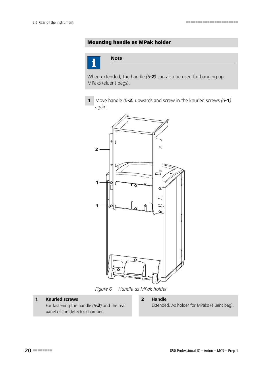 Figure 6, Handle as mpak holder | Metrohm 850 Professional IC Anion MCS Prep 1 User Manual | Page 30 / 145