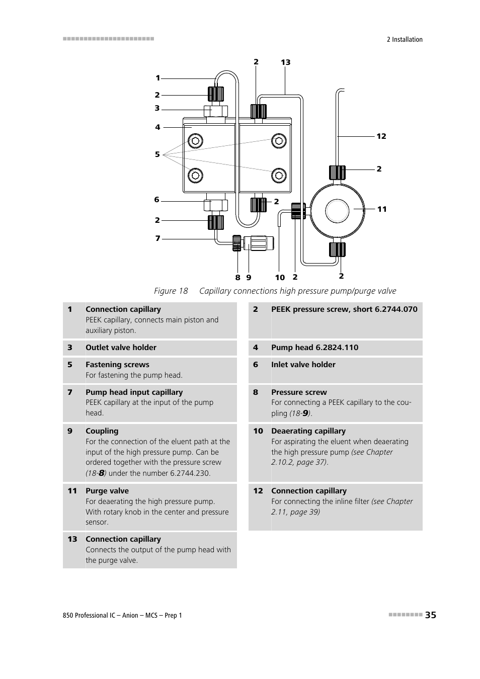 Figure 18 | Metrohm 850 Professional IC Anion MCS Prep 1 User Manual | Page 45 / 145