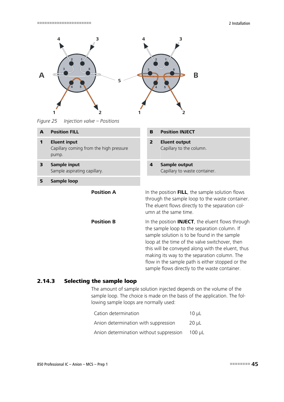 3 selecting the sample loop, Selecting the sample loop, Figure 25 | Injection valve – positions | Metrohm 850 Professional IC Anion MCS Prep 1 User Manual | Page 55 / 145